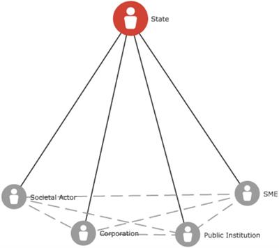 Decentralized Network Governance: Blockchain Technology and the Future of Regulation